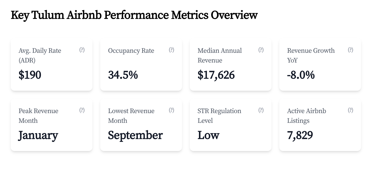 Riviera Maya: Tulum y Playa del Carmen