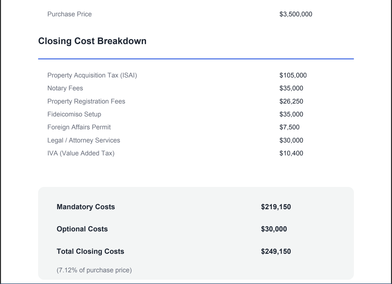 PropTrenz closing cost calculator showing buyer fees for Mexican real estate
