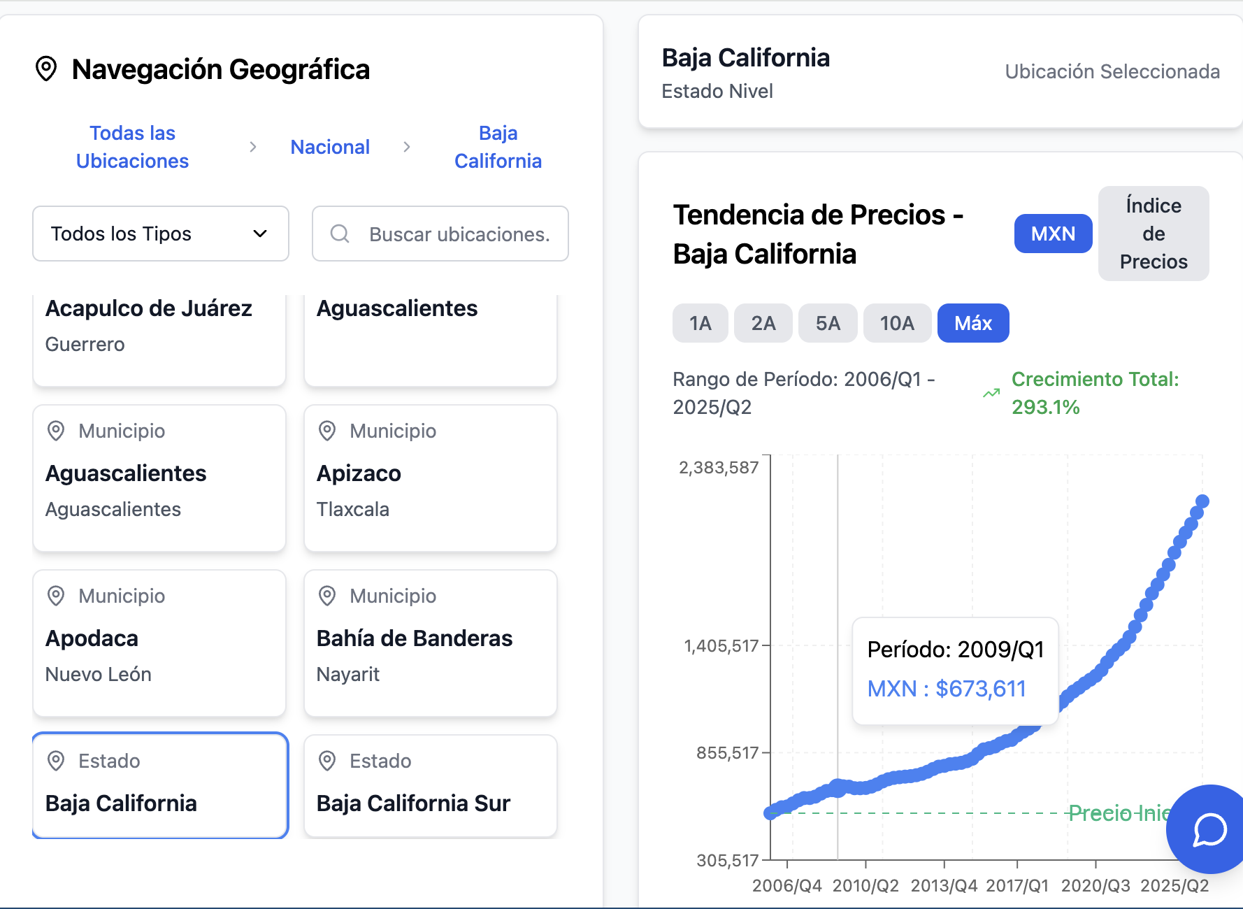 PropTrenz price trends dashboard showing historical real estate data across Mexico