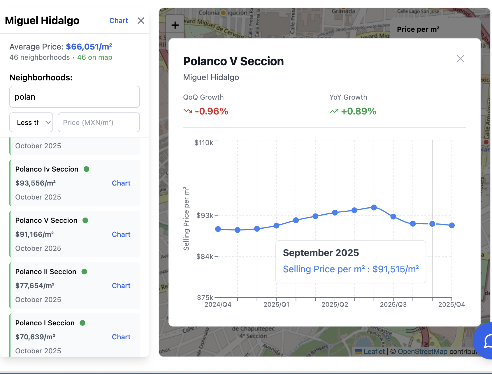 PropTrenz interactive purchase price map showing property values across Mexican neighborhoods