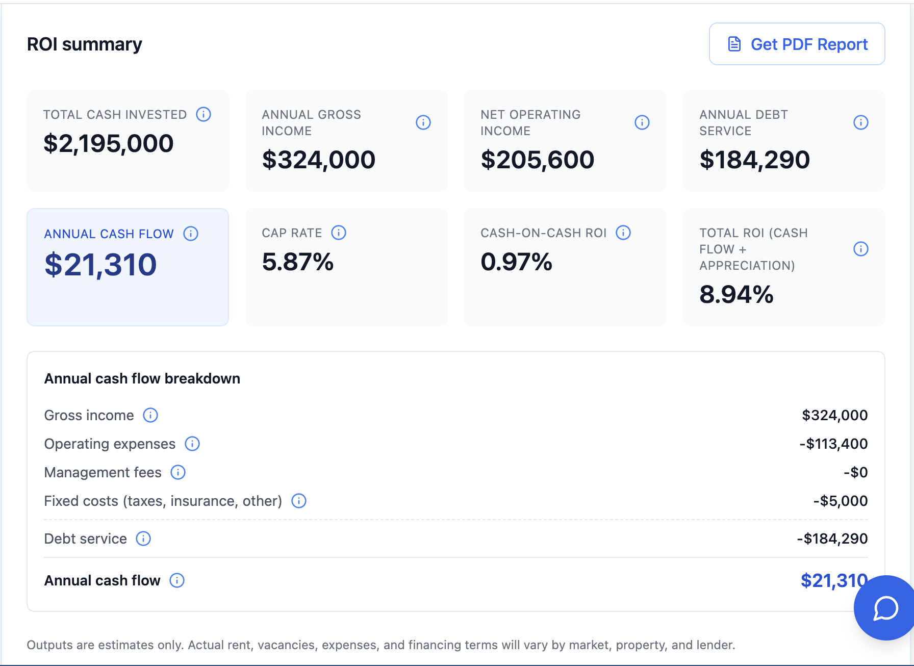 PropTrenz ROI calculator showing cash flow and investment returns for Mexican rental property